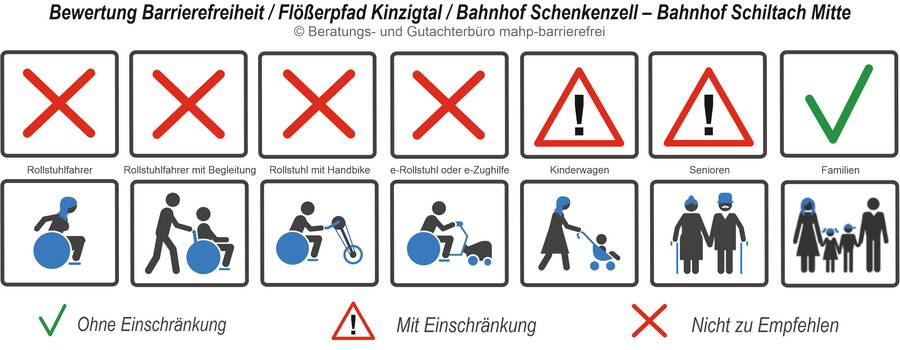 Abschnitt Schenkenzell - Schiltach Bewertung der Barrierefreiheit