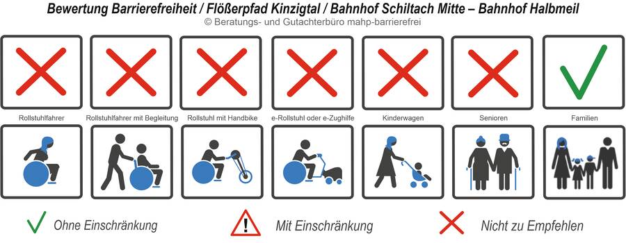 Abschnitt Schiltach - Halbmeil Bewertung der Barrierefreiheit