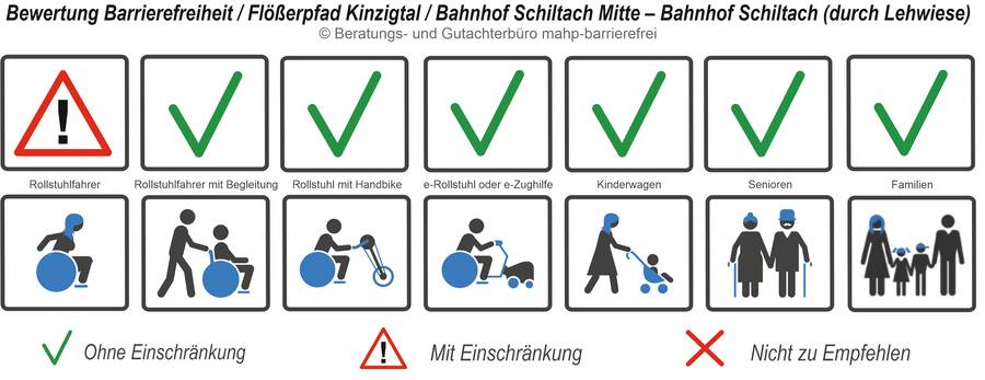 Bereich Schiltach Bewertung der Barrierefreiheit